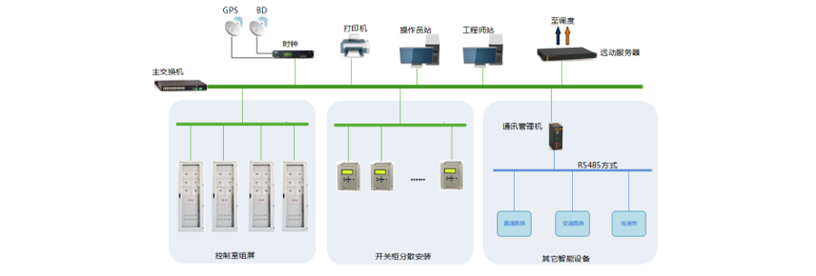 智能變電站自動(dòng)化系統(tǒng)整體解決方案